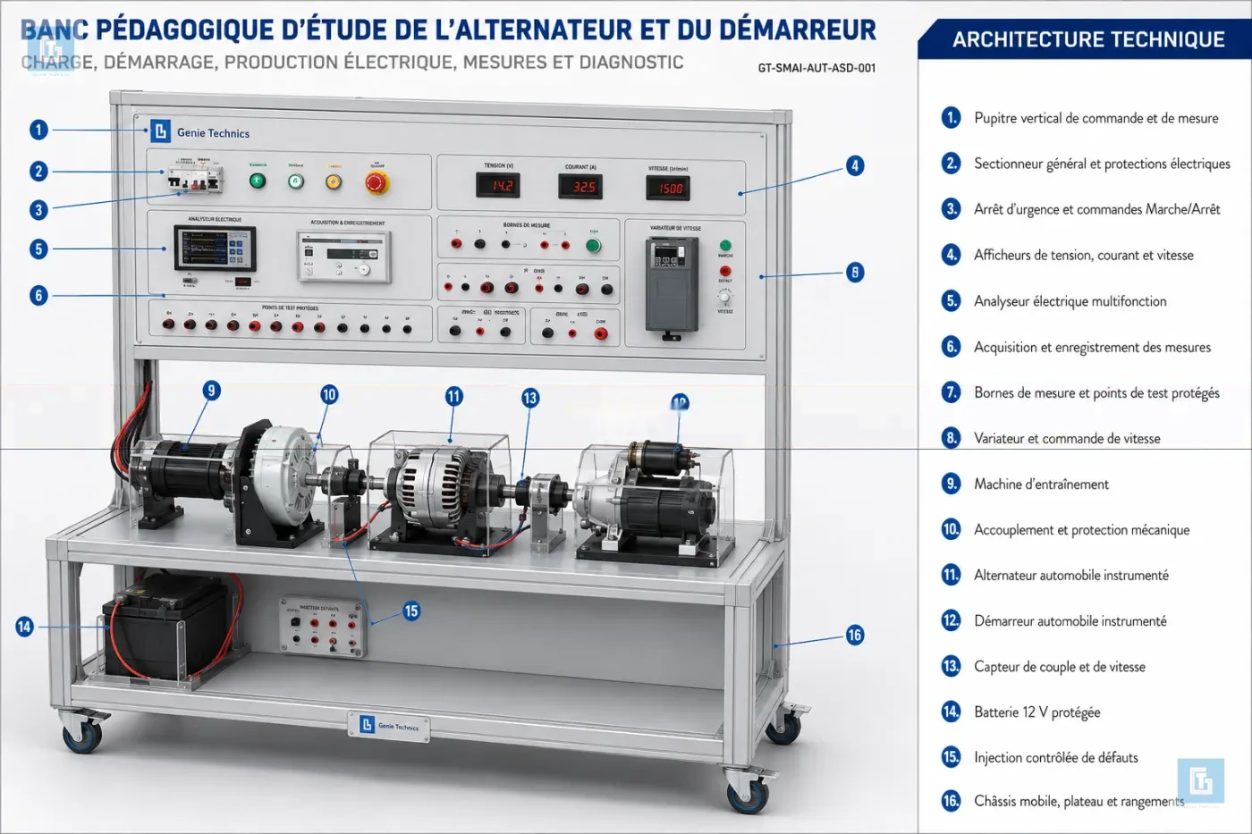 GT-MEC-005 — Banc pédagogique d’étude de l’alternateur et du démarreur GENIE TECHNICS